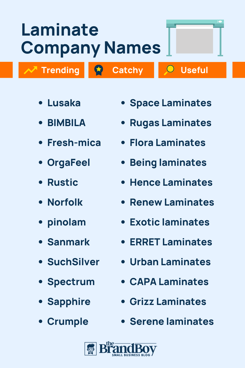 1050+ Best Laminate Company Names Ideas (Generator + Guide) (Video