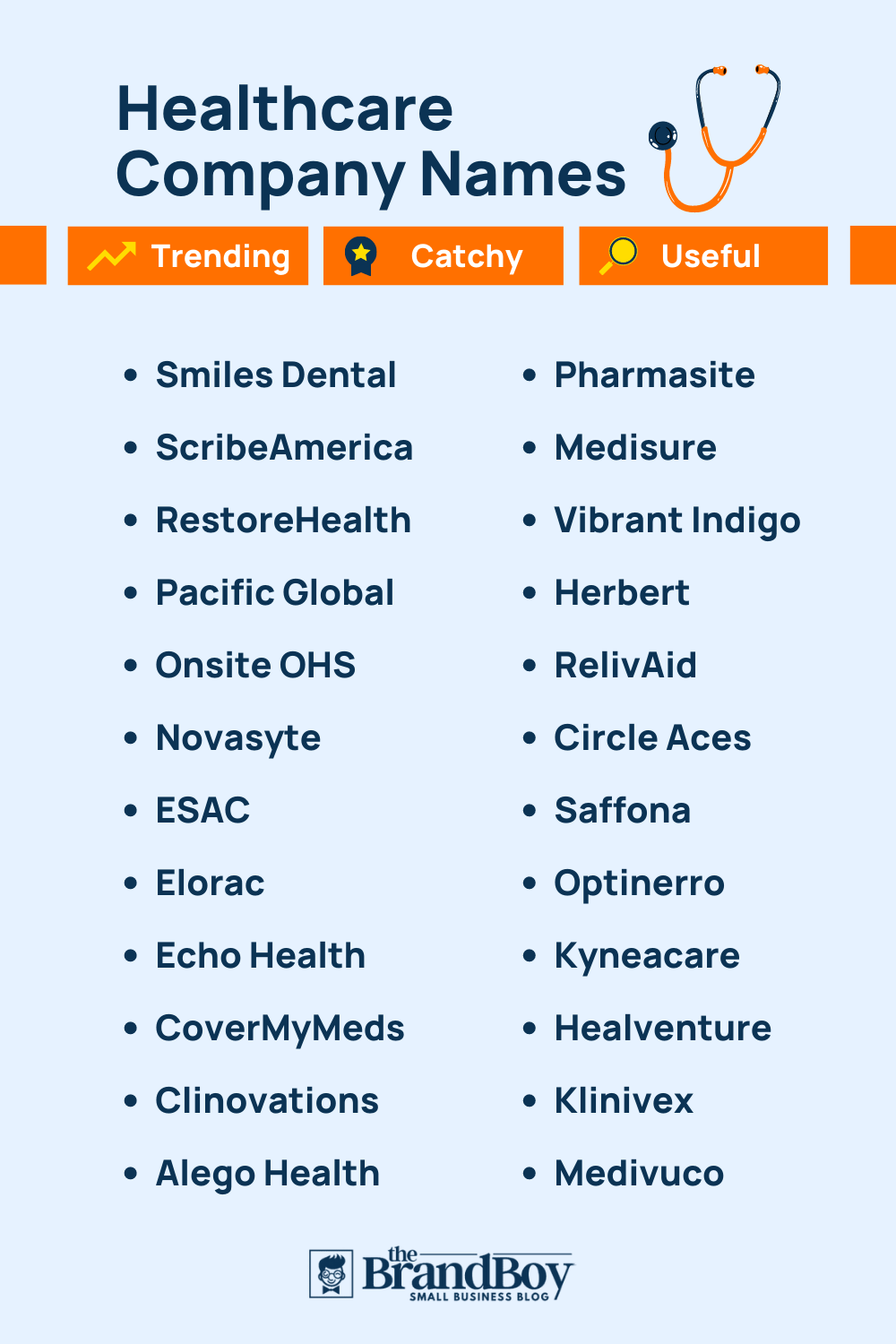 Medical Company Names In India