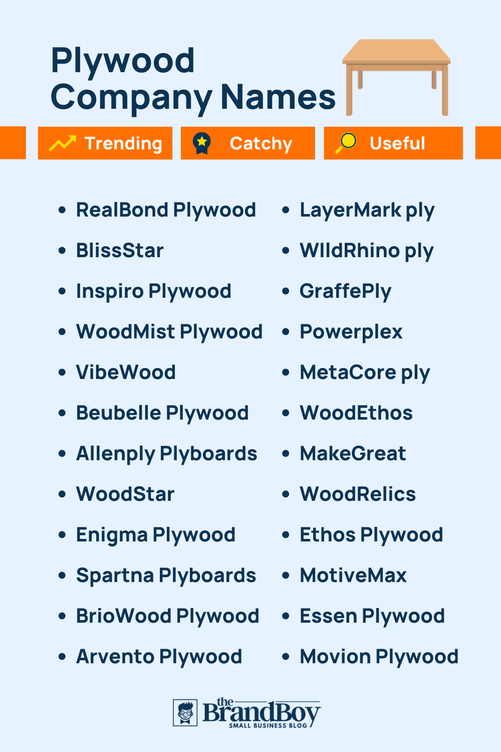 1550+ Plywood Brand Names Ideas and Domains