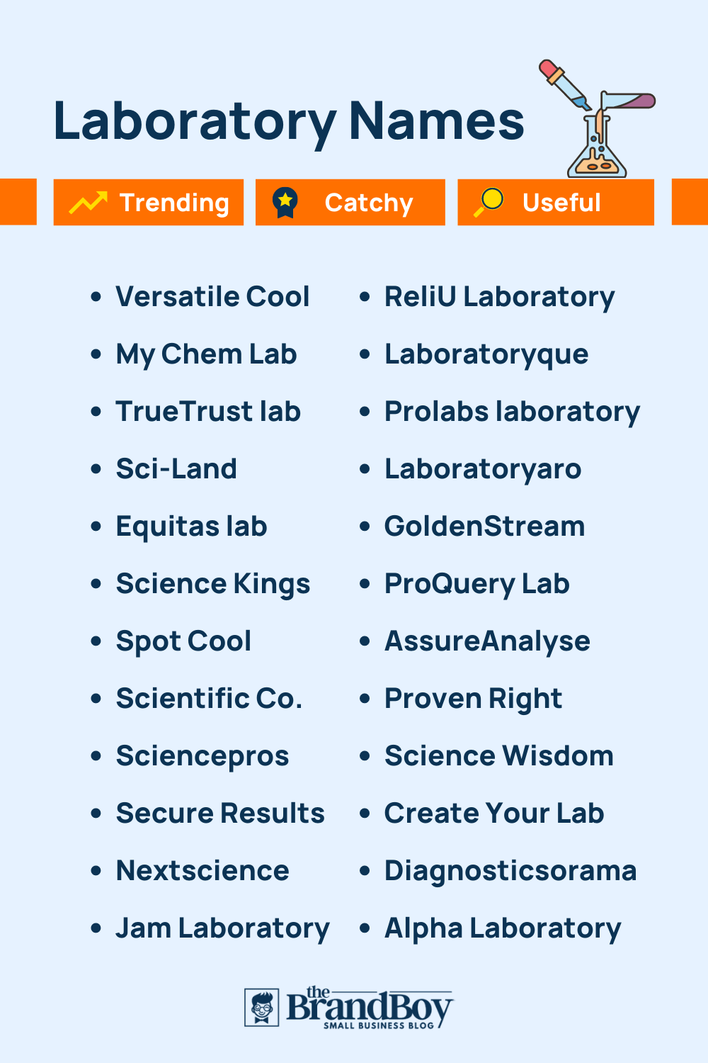 2250+ Laboratory Names Ideas & Domains (Generator + Guide)