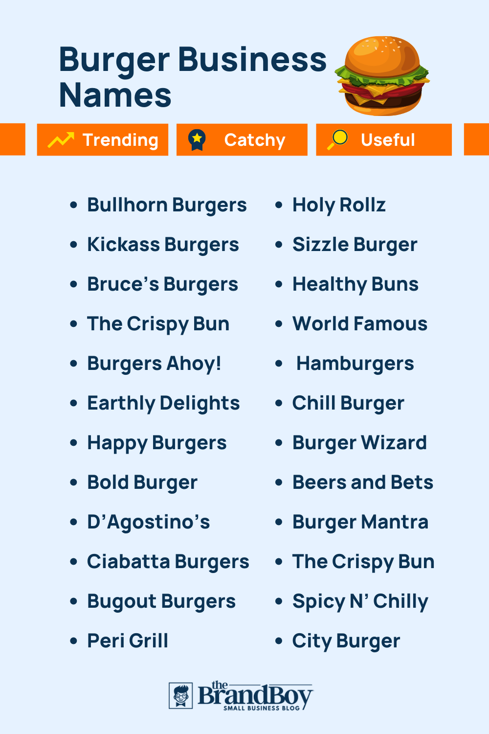 1003+ Burger Restaurant Names Ideas