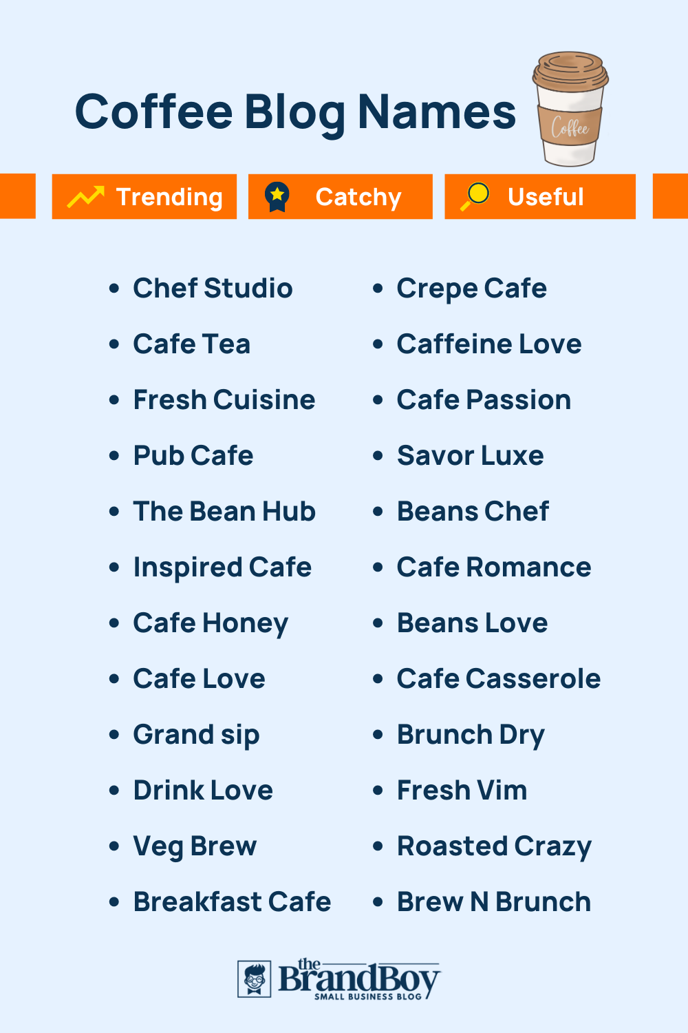 101+ Top Coffee Blogs and Pages names thebrandboy