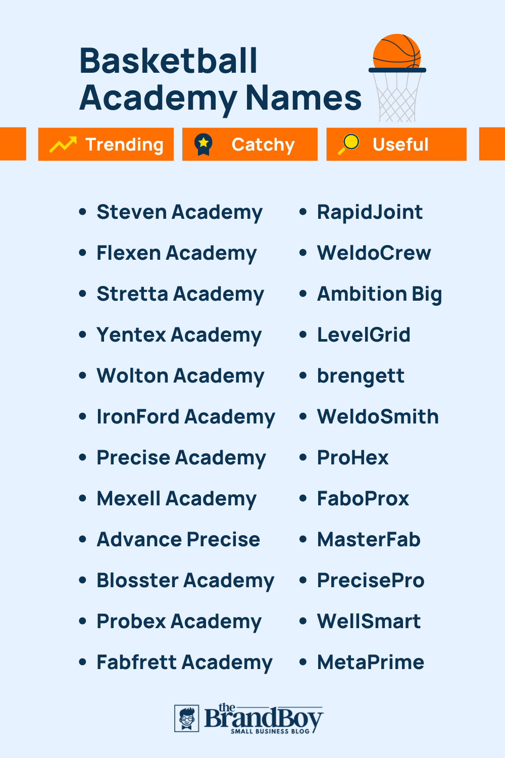 485+ Best Basketball Academy Names Ideas