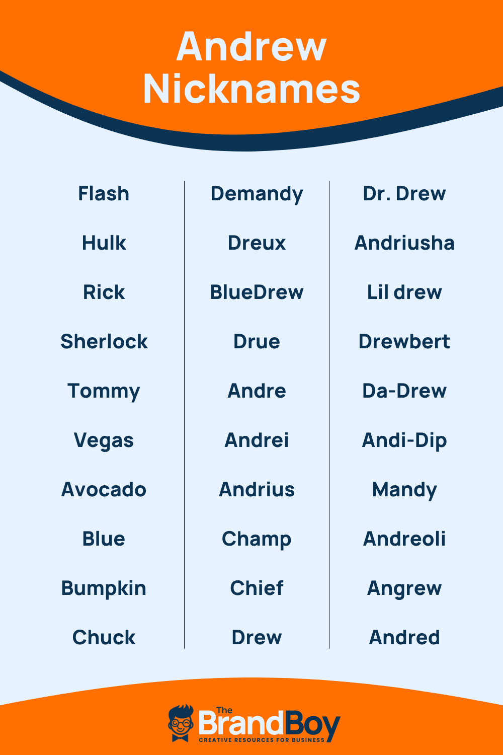 Boy Names That Go With Andrew