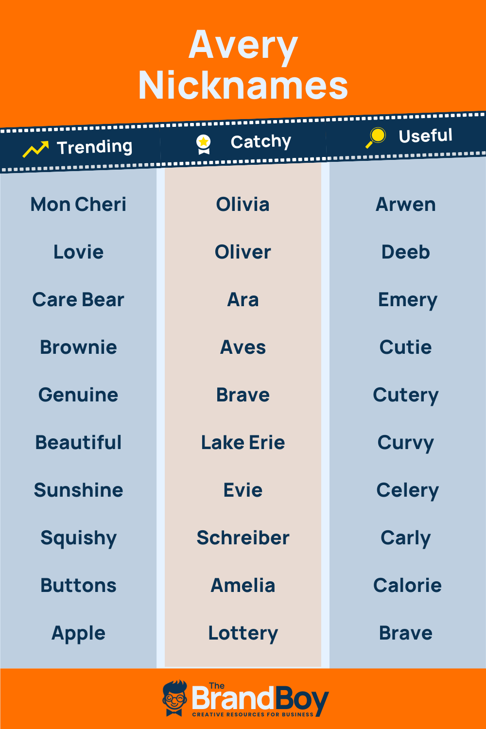 Avery Nicknames 1200 Catchy And Cool Names BrandBoy