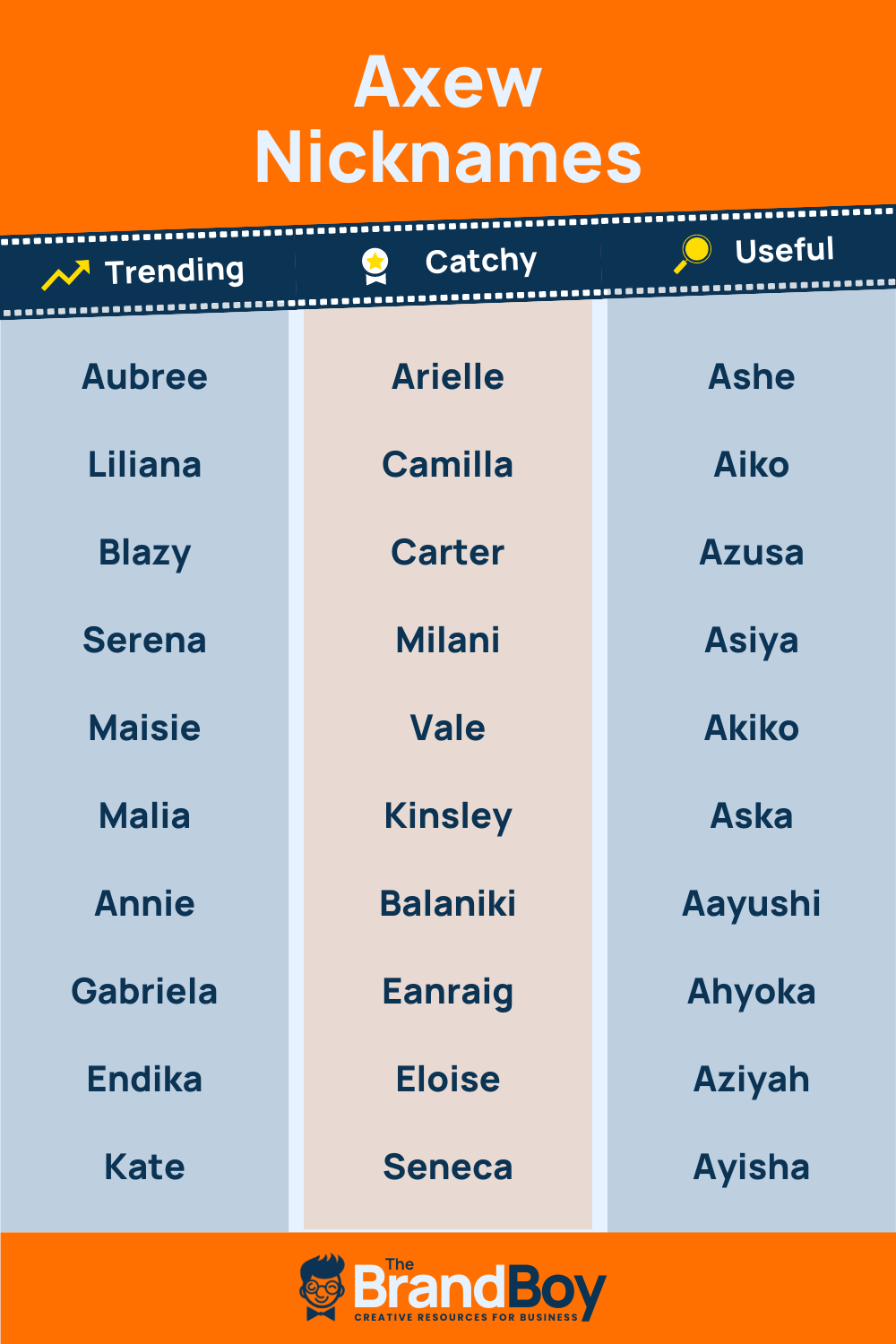 Axew Nicknames 629+ Cool and Catchy Names BrandBoy