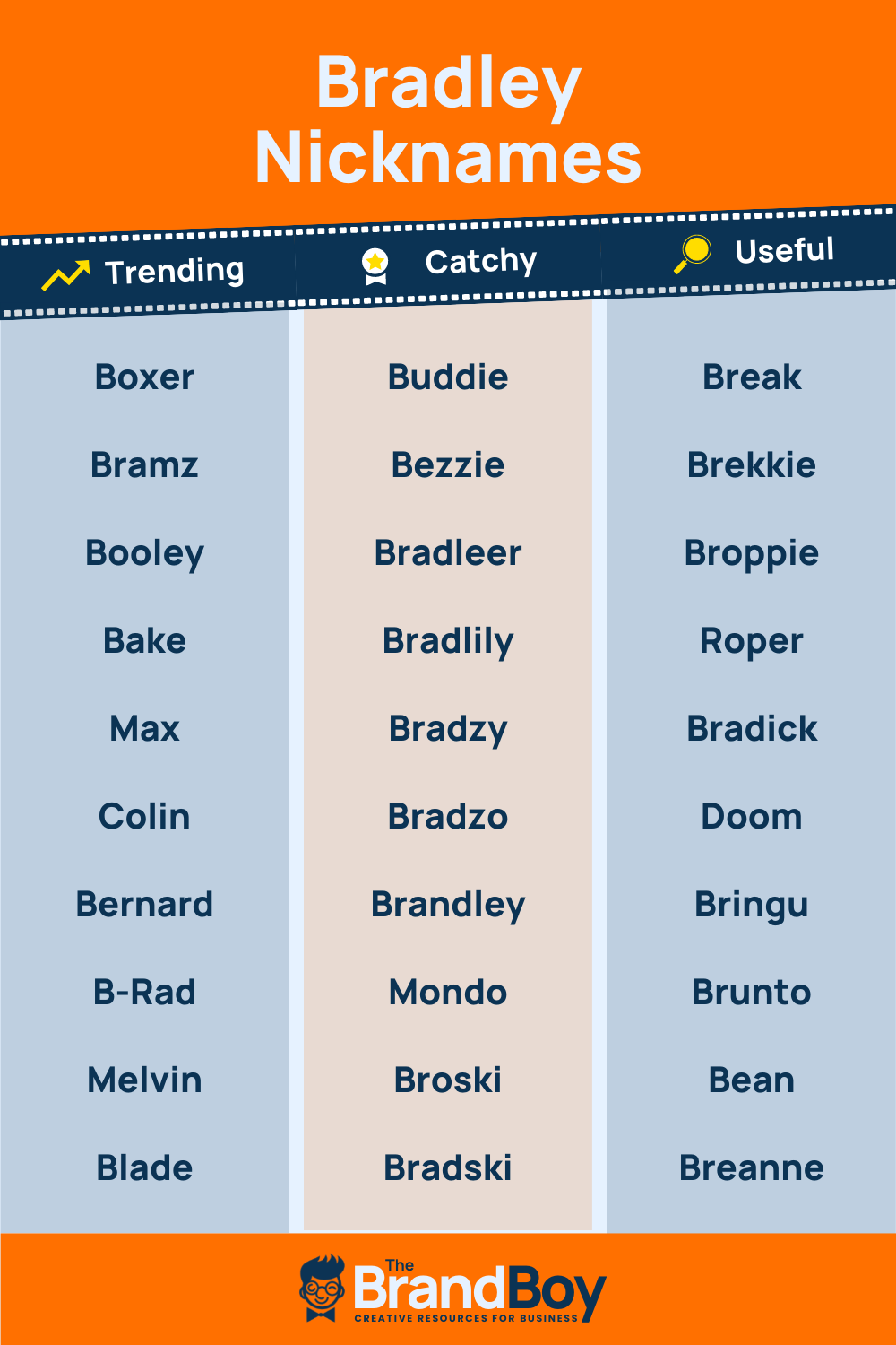 Bradley Nicknames 630+ Cool and Catchy Names BrandBoy