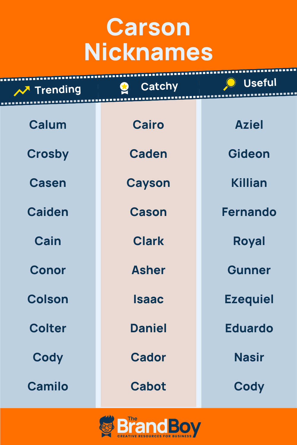 Carson Nicknames 600 Cool And Catchy Names BrandBoy