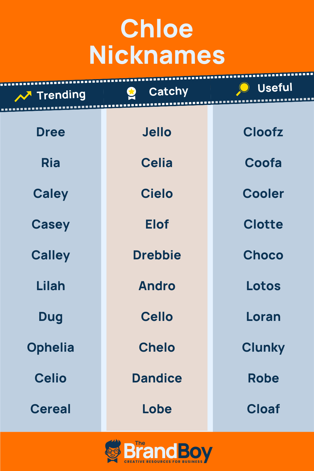 Chloe Nicknames 600 Cool And Catchy Names BrandBoy