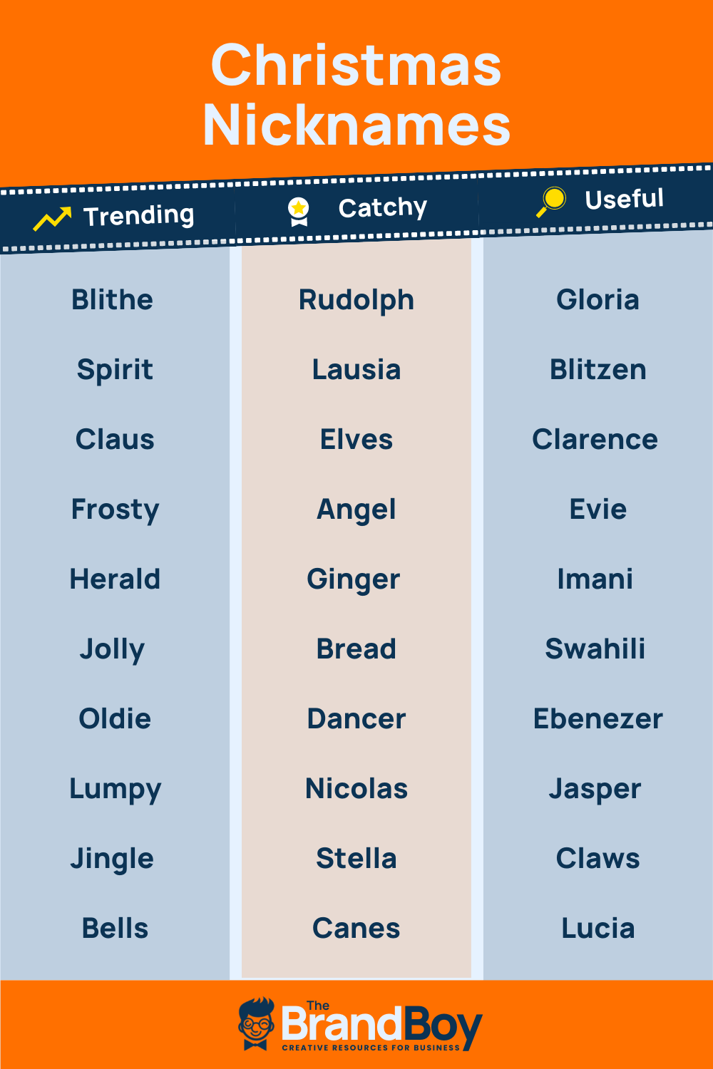 christmas-nicknames-600-cool-and-catchy-names-brandboy