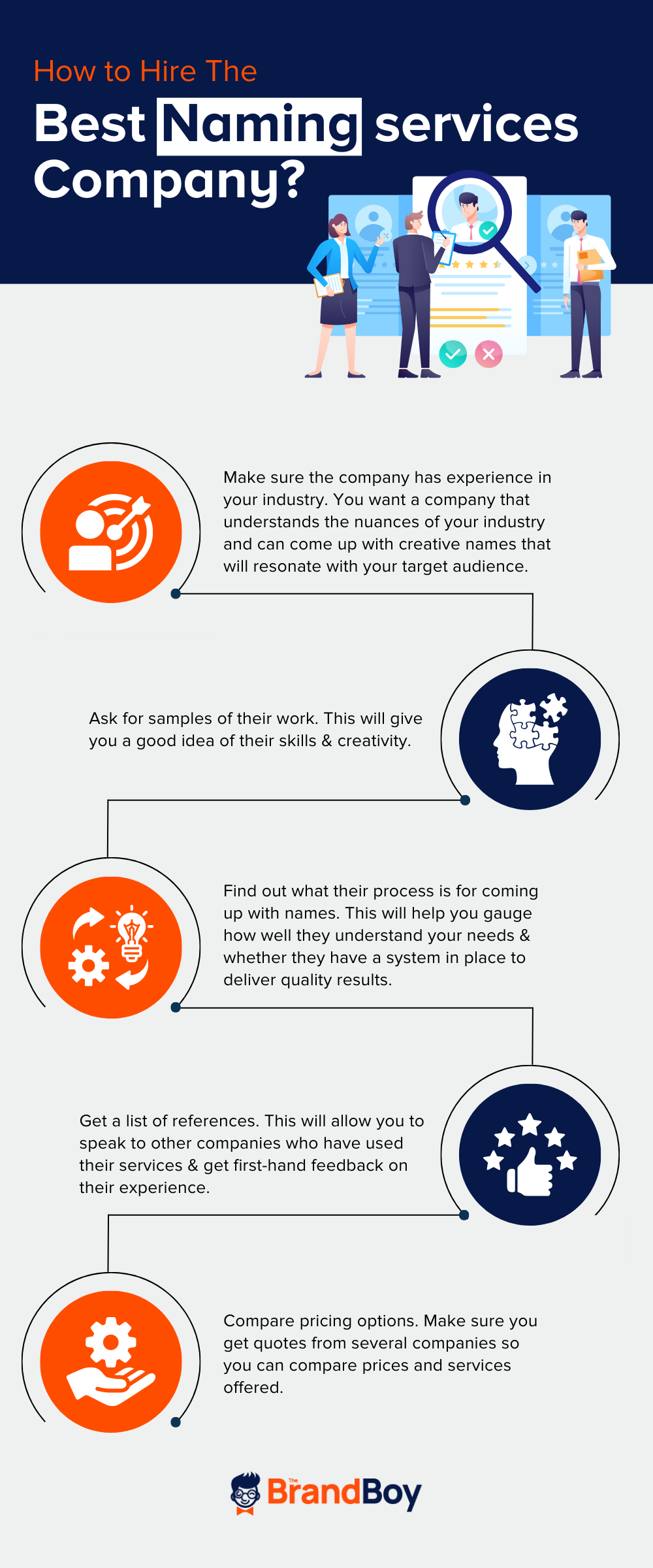 Why Hire Business Naming Service 17 Reasons Explained BrandBoy