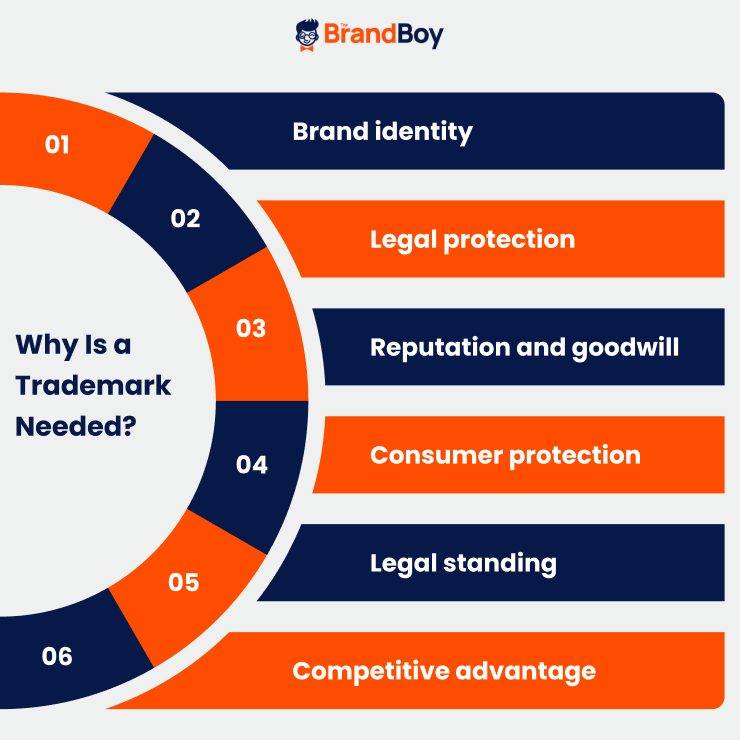 What Is Trademark And Why Is It Important A Complete Guide Startup