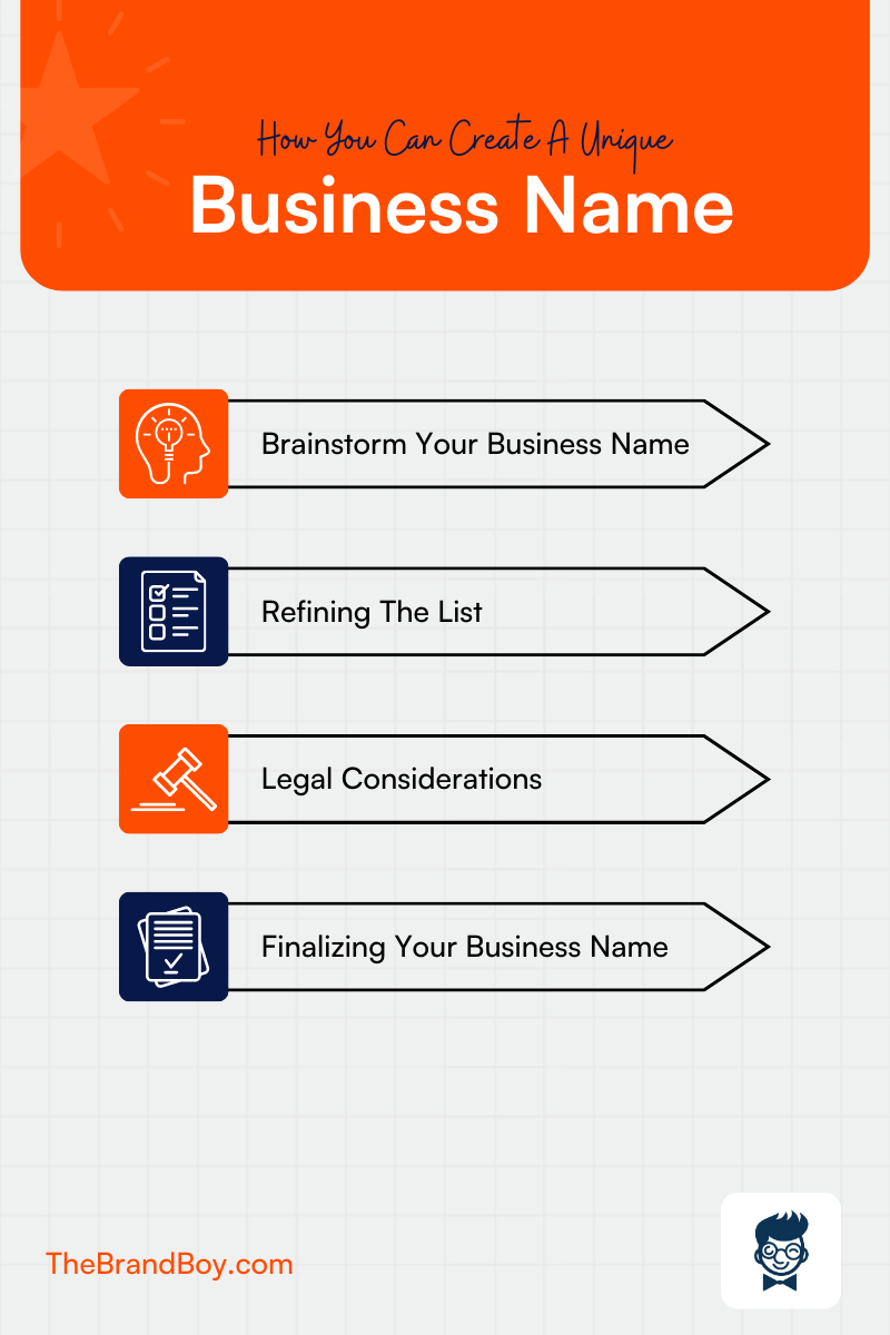 how-to-create-a-unique-business-name-a-step-by-step-guide-thebrandboy