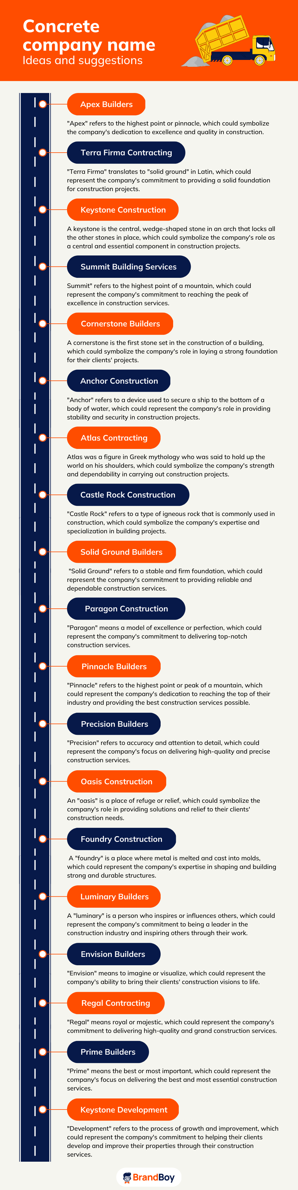 1003+ Strong Concrete Company Names Ideas & Domains