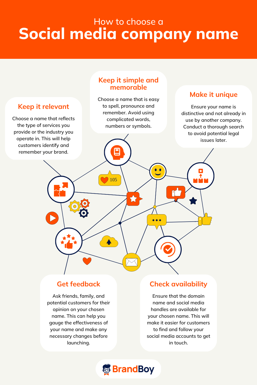 1011+ Social Media Business Names Ideas BrandBoy