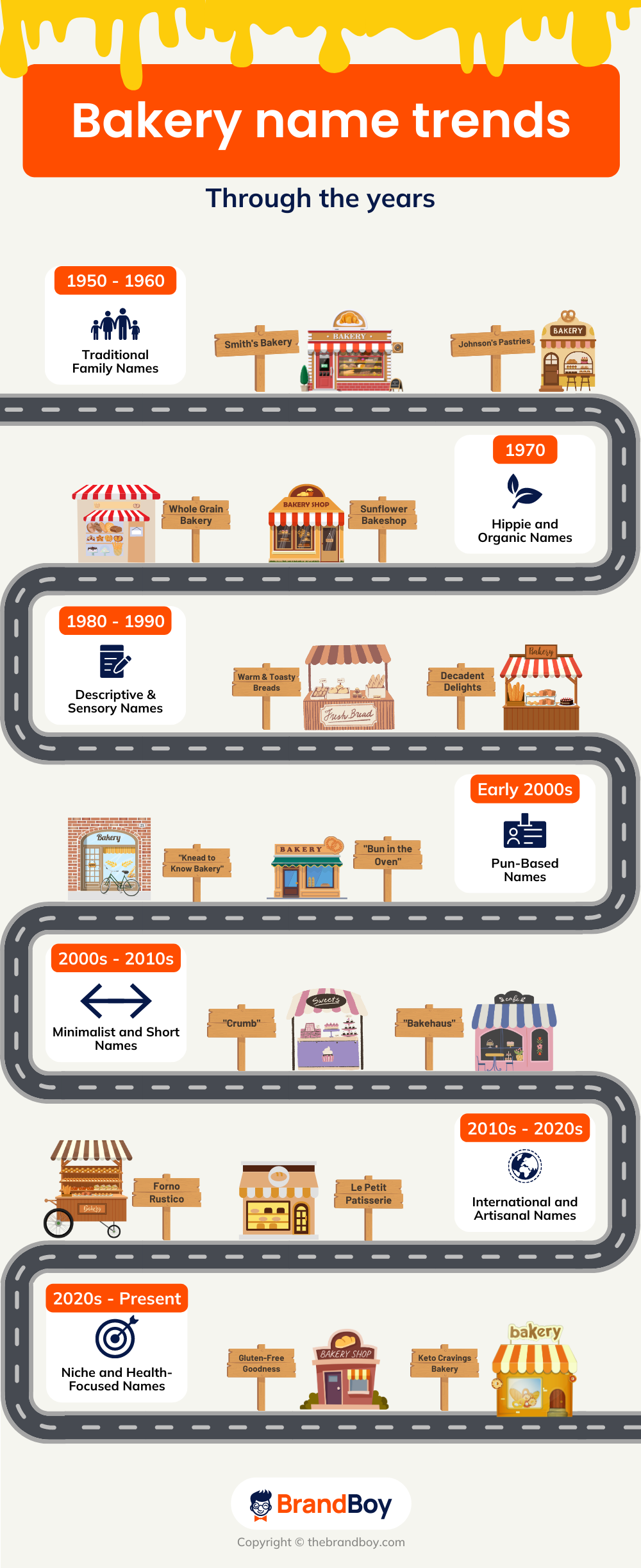 2950+ Bakery Business Names (Generator + Guide)