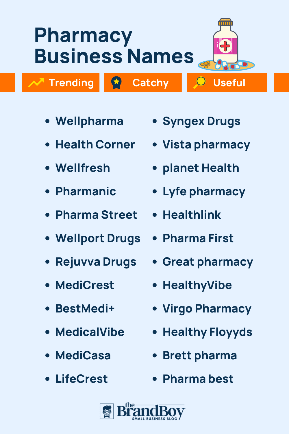 1250+ Pharmacy Name Ideas That Speaks to Your Customers!