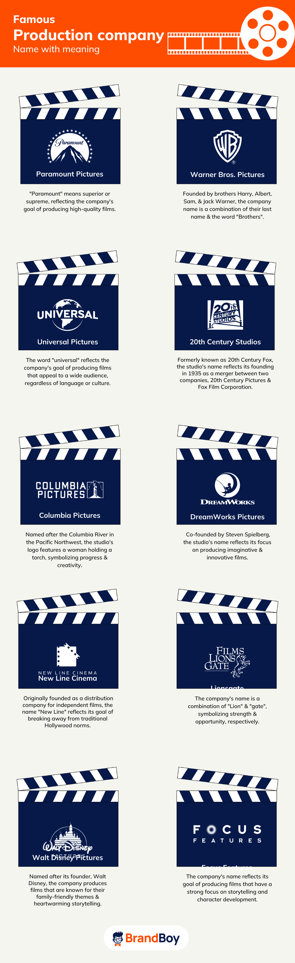 1555+ Production Company Names Ideas (Guide + Generator) theBrandBoy