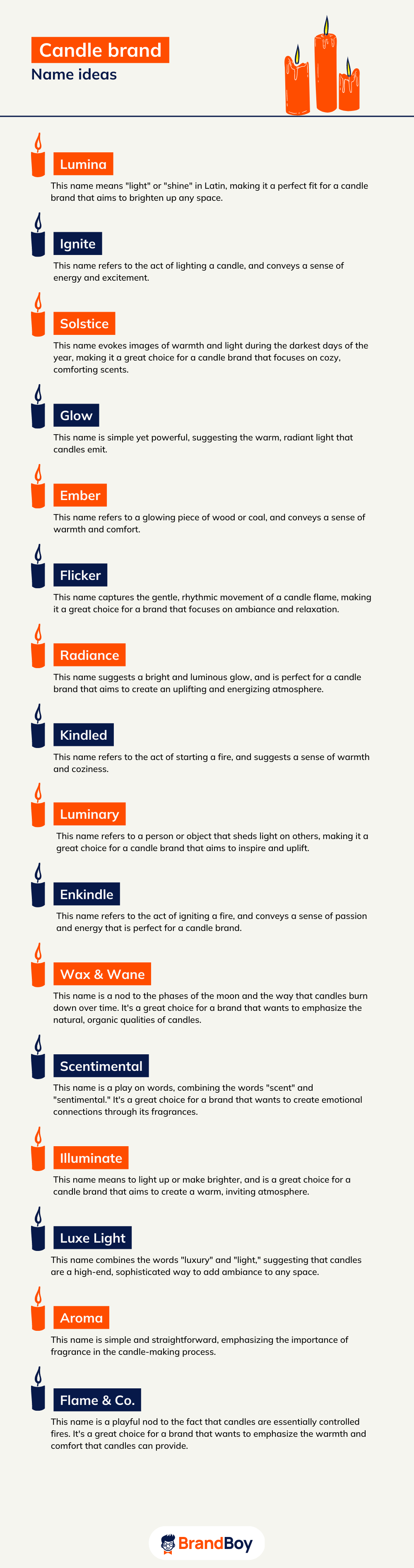 1210+ Candle Company Names Ideas, Suggestions And Domain Ideas BrandBoy