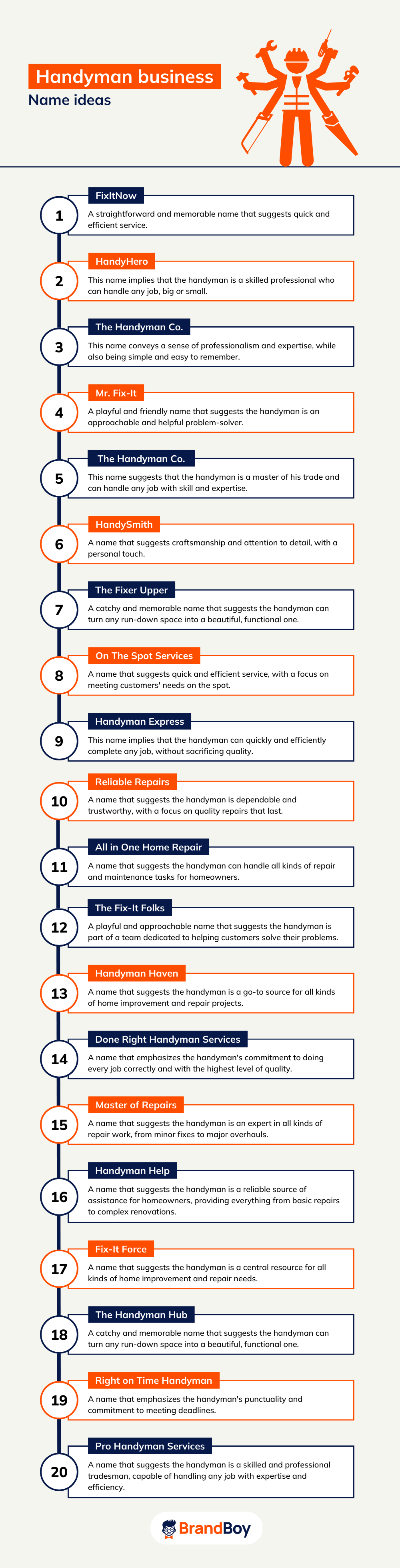 1100+ Best Handyman Business Names Ideas & Suggestions (+Generator) BrandBoy