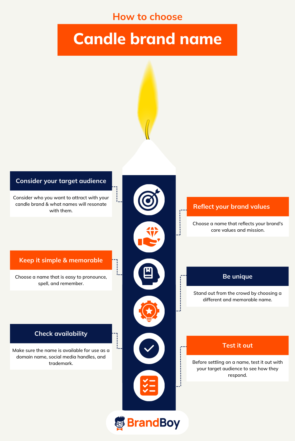 1210+ Candle Company Names Ideas & Domain Ideas BrandBoy