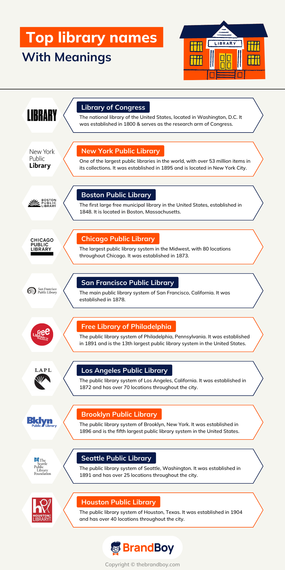 1111+ popular Library Names Ideas with Generator – The Common Ground ...