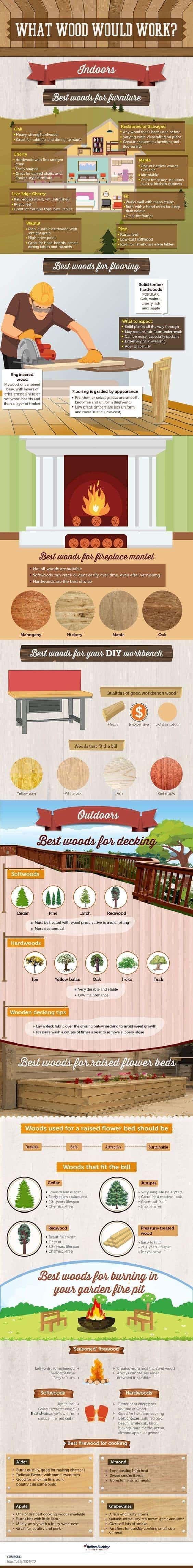 471+ Catchy Carpentry Company Names Ideas ( Video+ infographic)