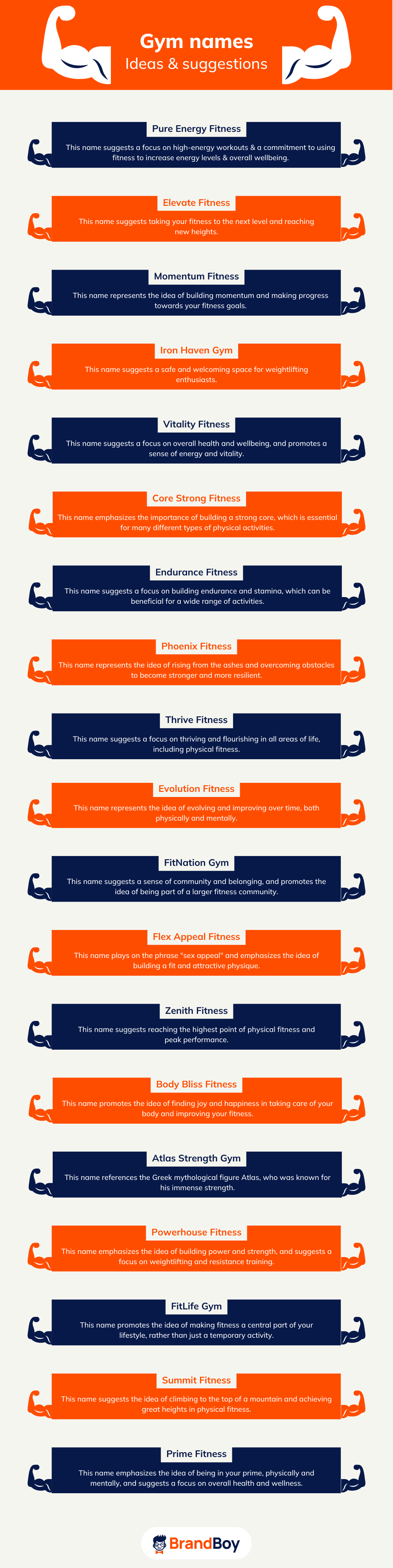 1565+ Best Gym Name Ideas (Examples + Generator)