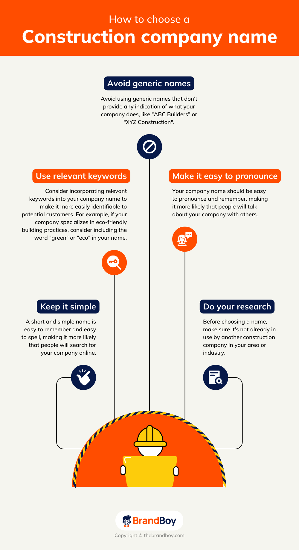 1450+ Construction Company Names Ideas (Generator + Guide) (video