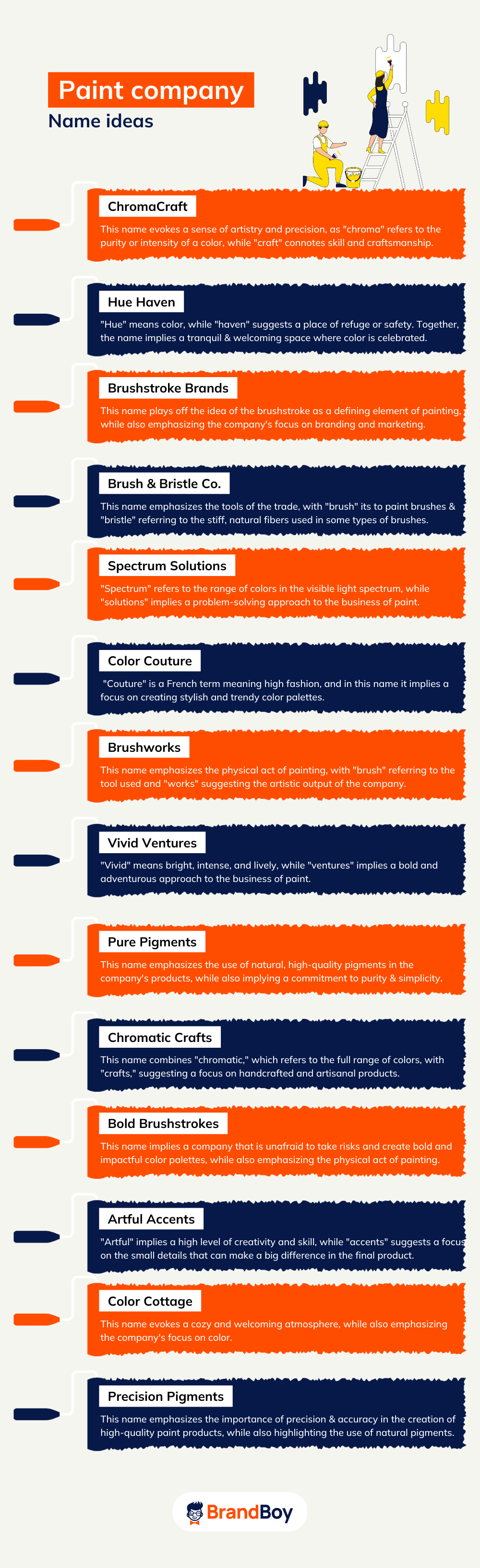 1520+ Paint Company Names Ideas And Domains (Generator + Guide) BrandBoy