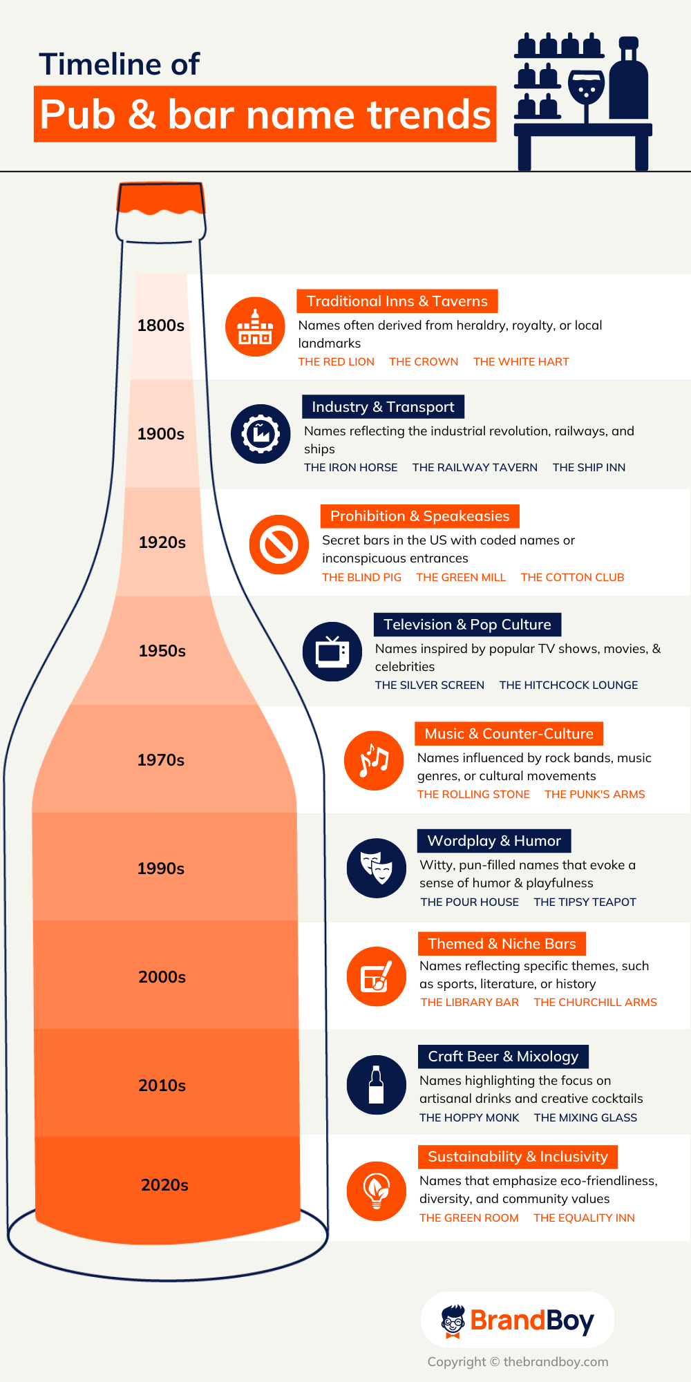 2050+ Pub And Bar Names Ideas Elevate Your Venue Branding