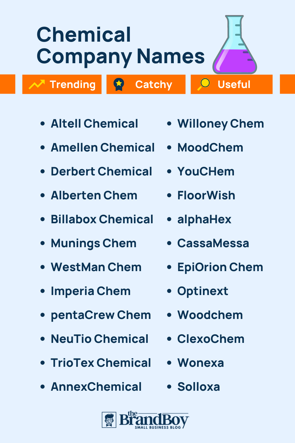 1101+ Chemical Business Name Ideas + Generator - theBrandBoy.Com