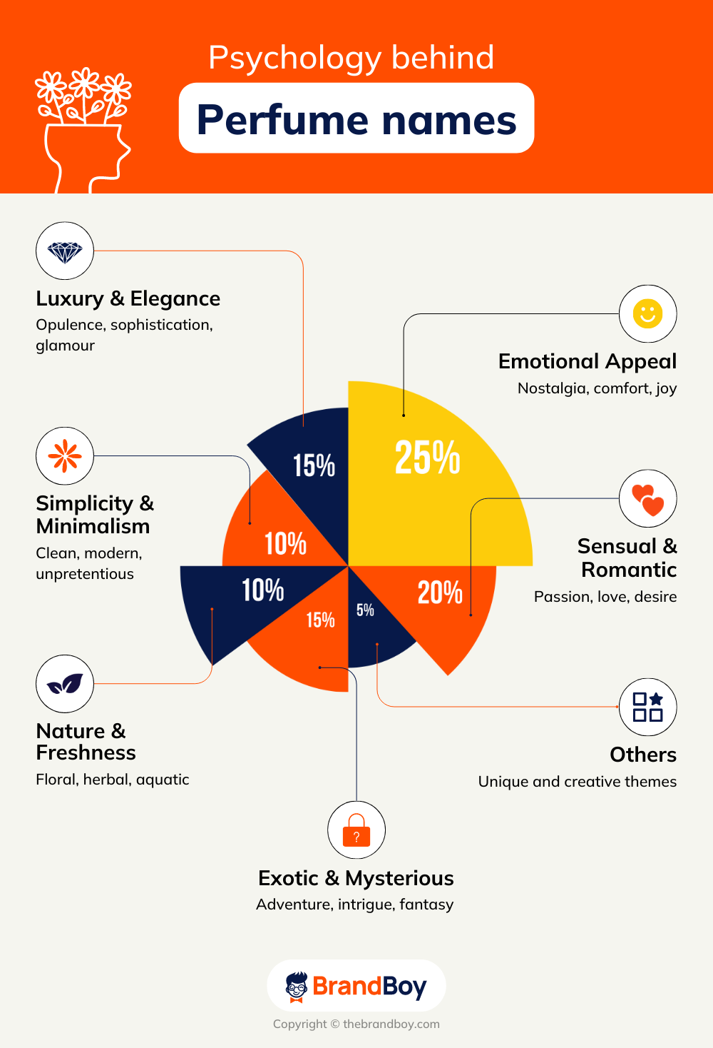 1898+ Best Perfume Brand Name Ideas with Generator BrandBoy