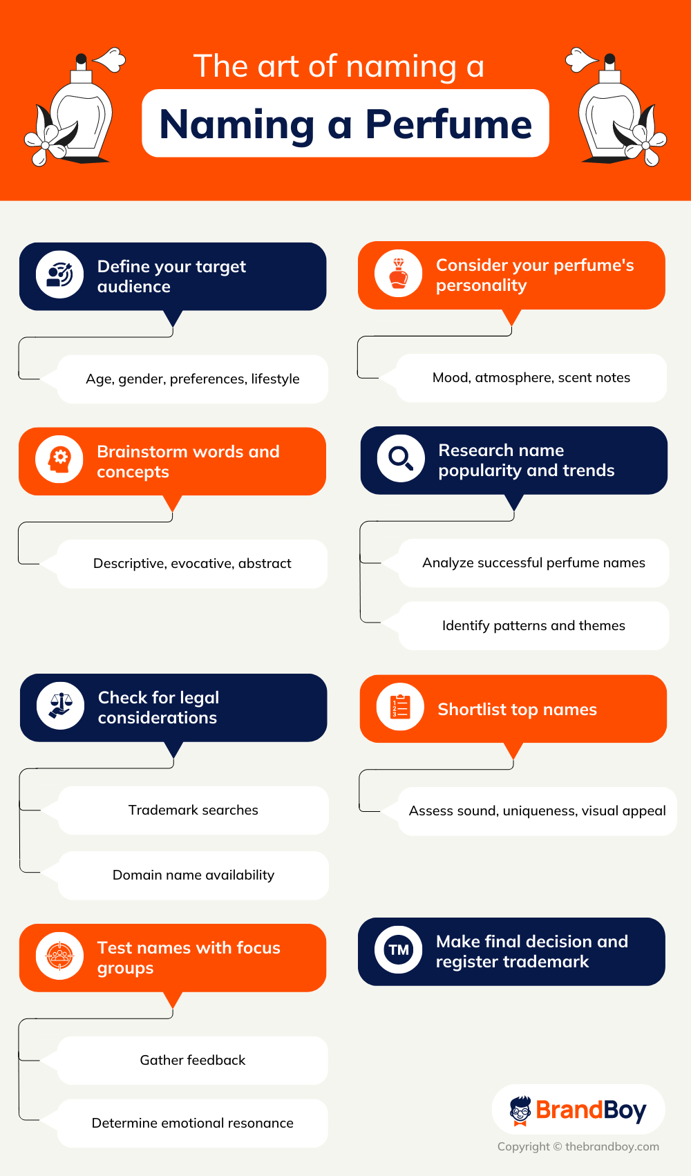 1898+ Best Perfume Brand Name Ideas with Generator BrandBoy