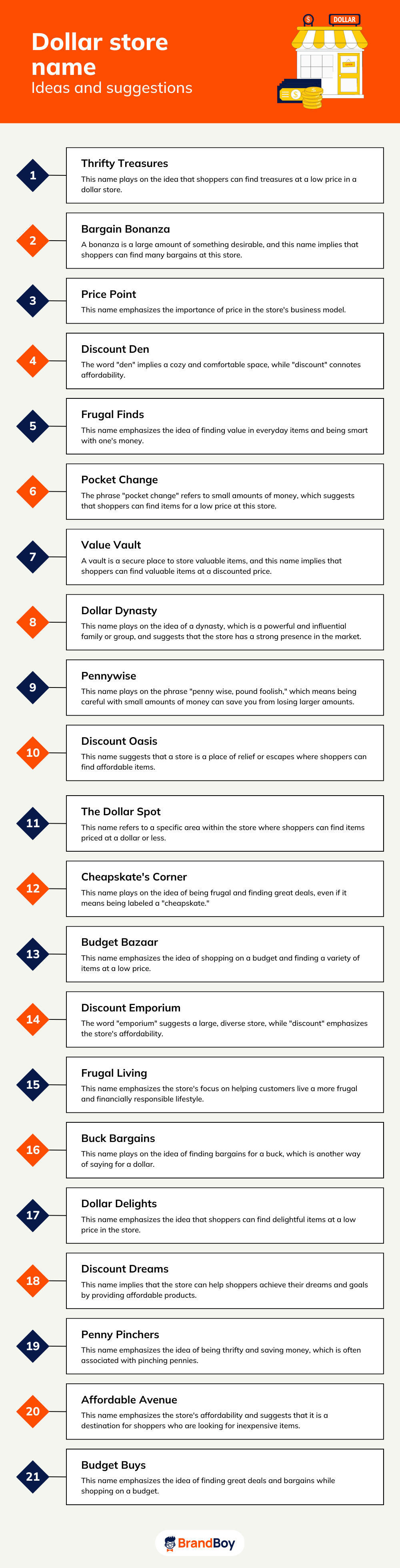 950+ Dollar Store Names Ideas (Examples + Generator)