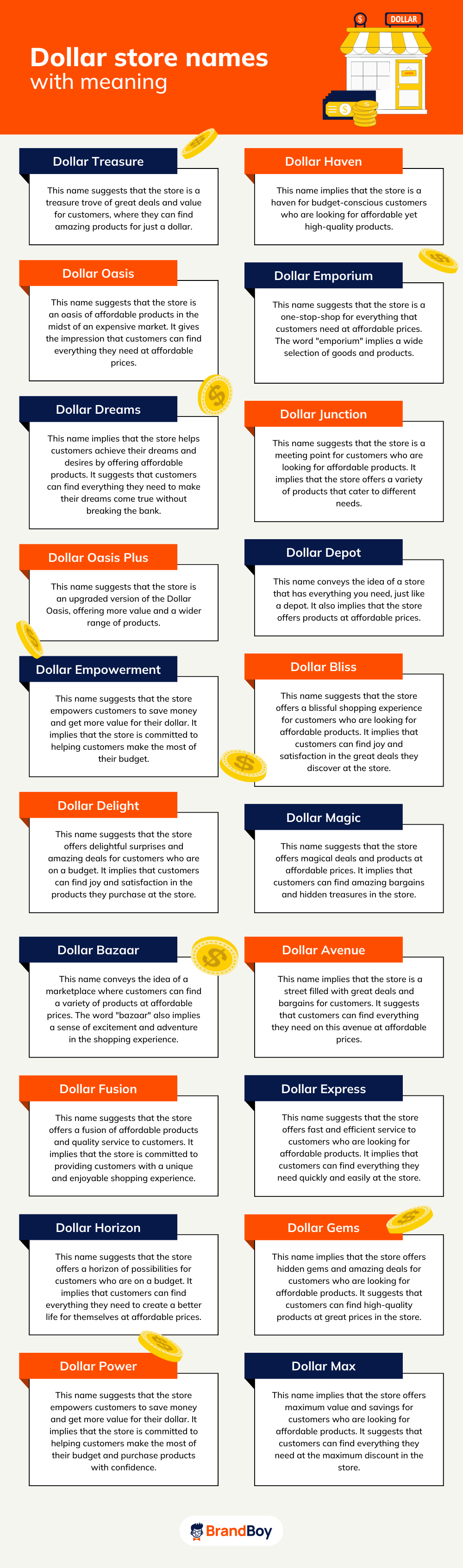 1004+ Dollar Store Names Ideas (Examples + Generator)