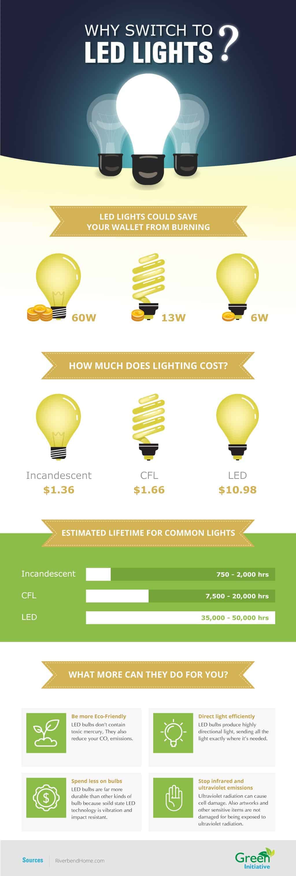 benefit of led business