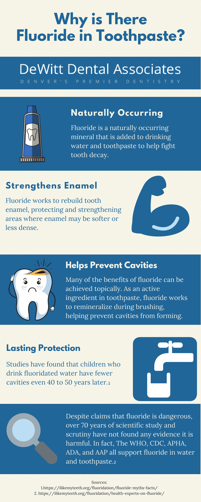 fluoride in toothpaste infographic