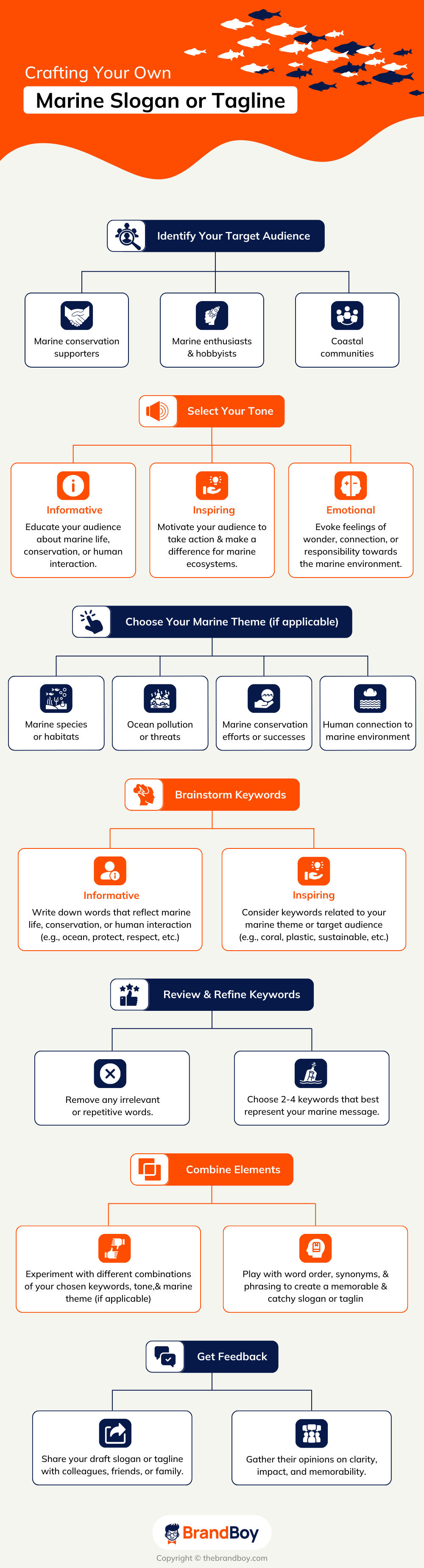 750+ Marine Slogans And Taglines (Generator + Guide) | Catchy Ocean Slogans