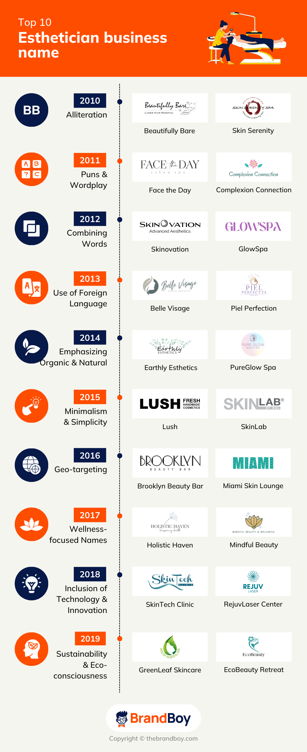 1450+ Esthetician Business Names Ideas And Domains (Generator + Guide