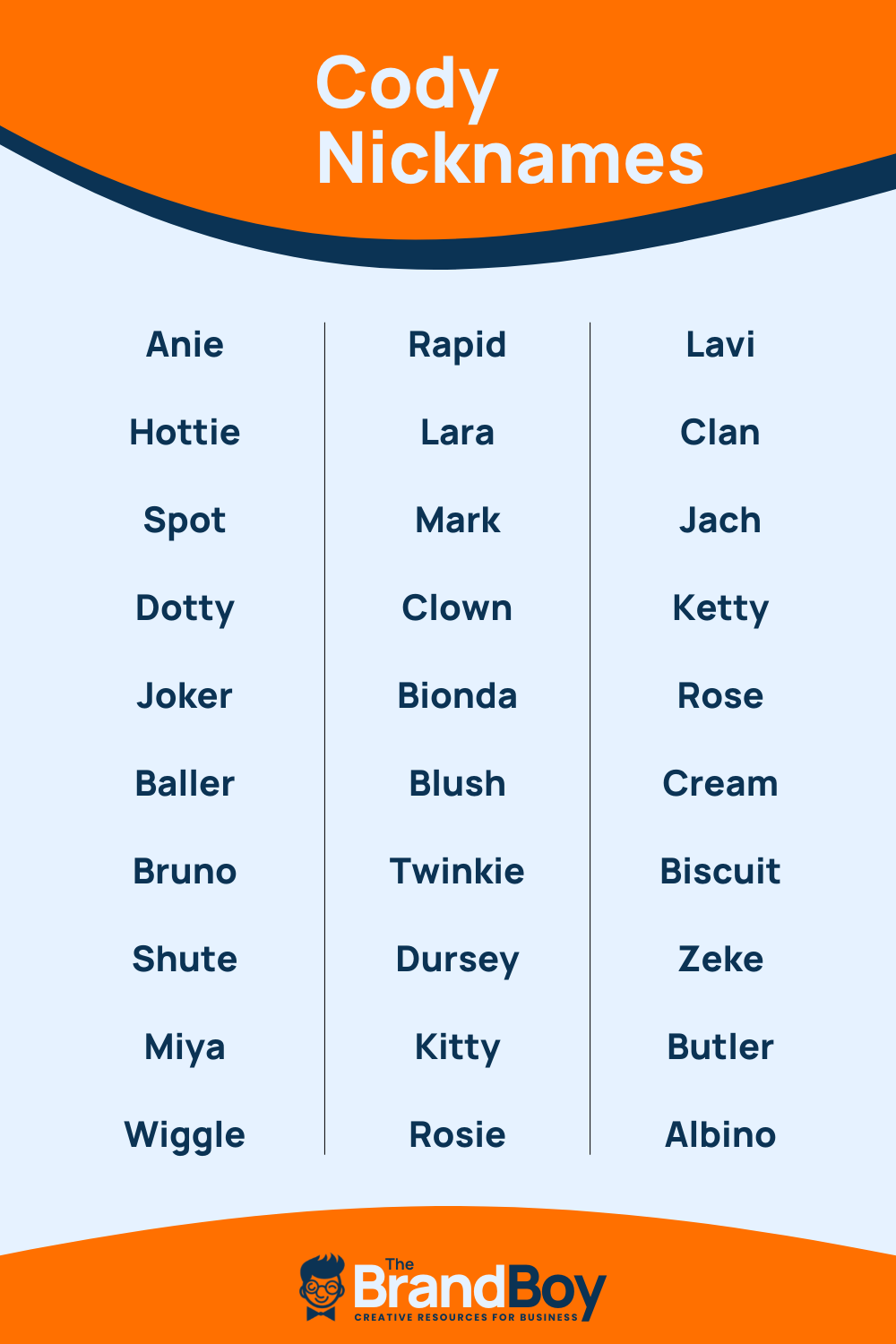 Cody Nicknames: 600+ Cool and Catchy Names - BrandBoy