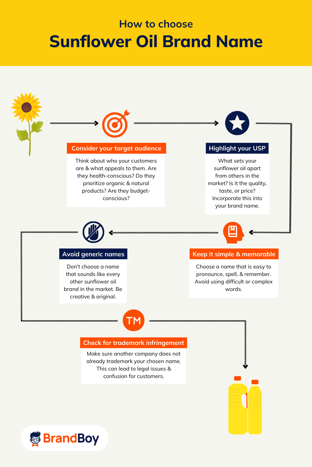 1250+ Sunflower Business Names Ideas (Generator + Guide) BrandBoy