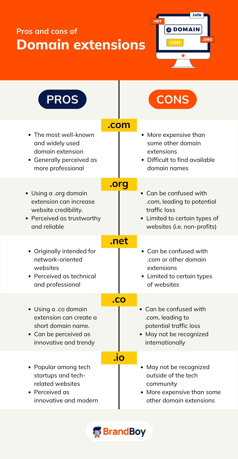 Types Of Domain Extensions: What You Need to Know - BrandBoy