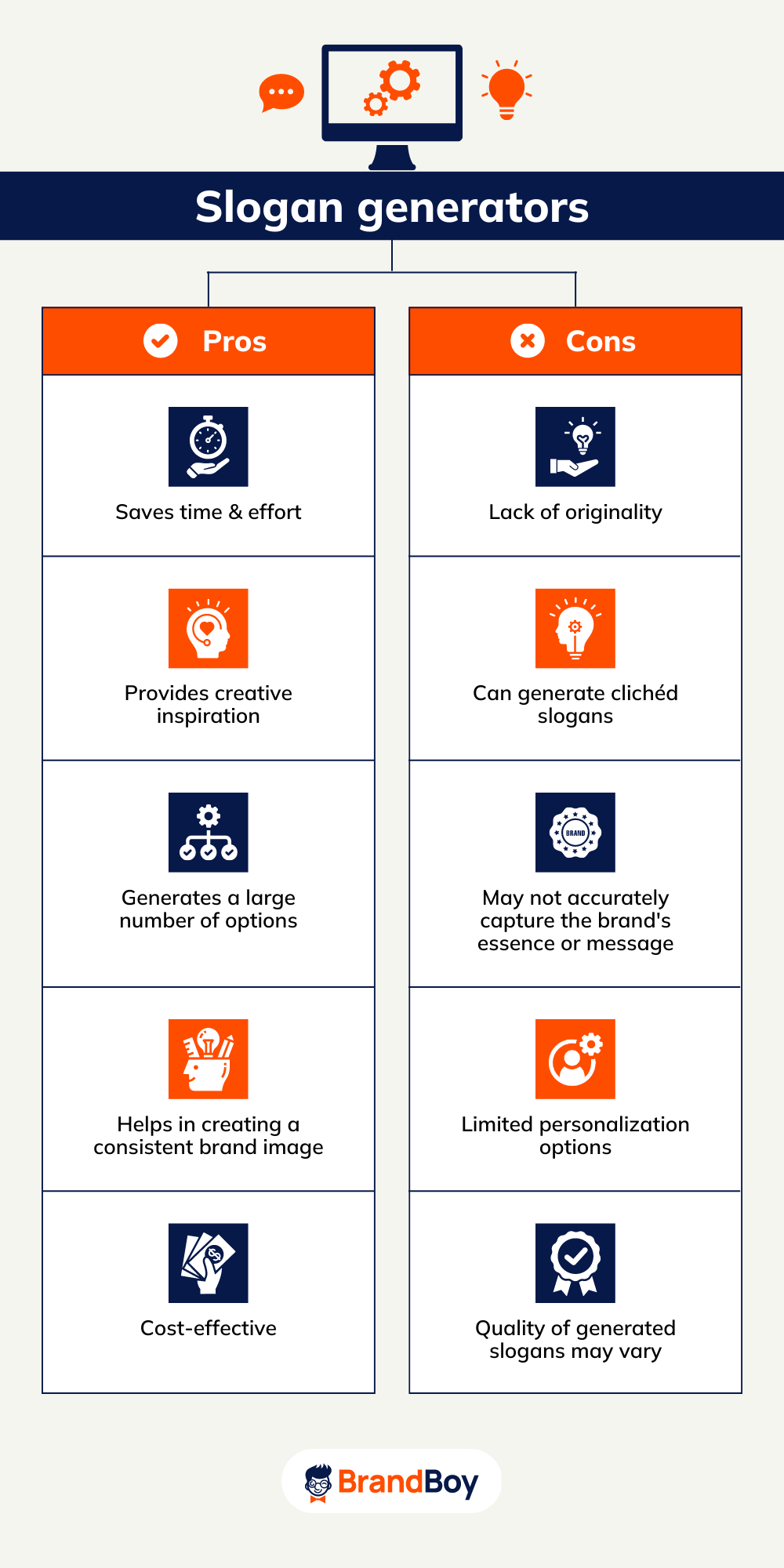 Top 10 Best Slogan Generators that Will Definitely Help You - BrandBoy