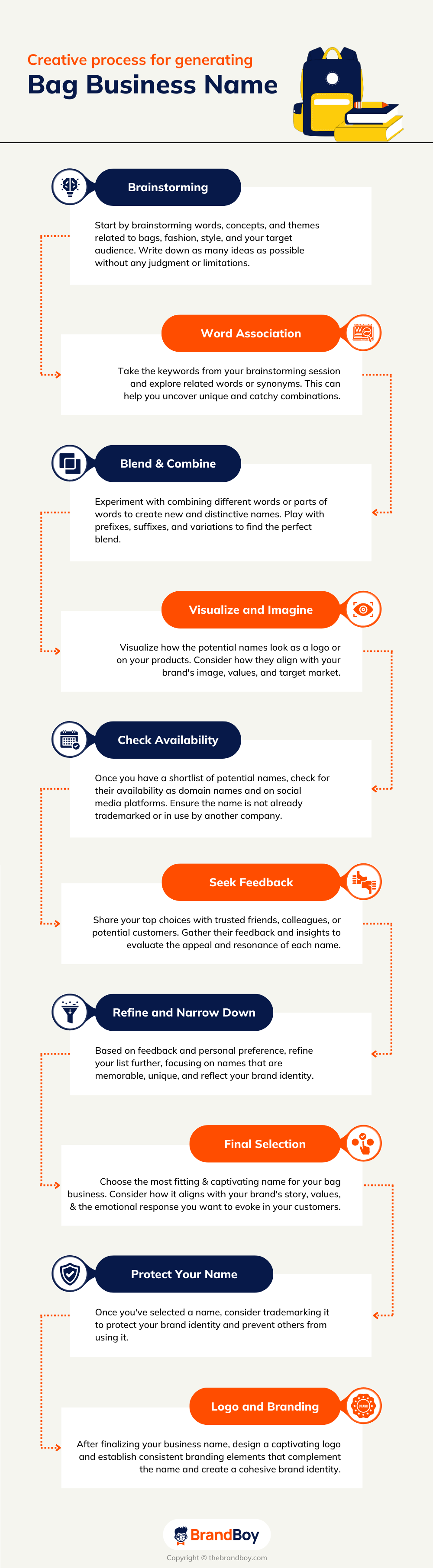 1055+ Bag Company Names Ideas (Examples + Generator)