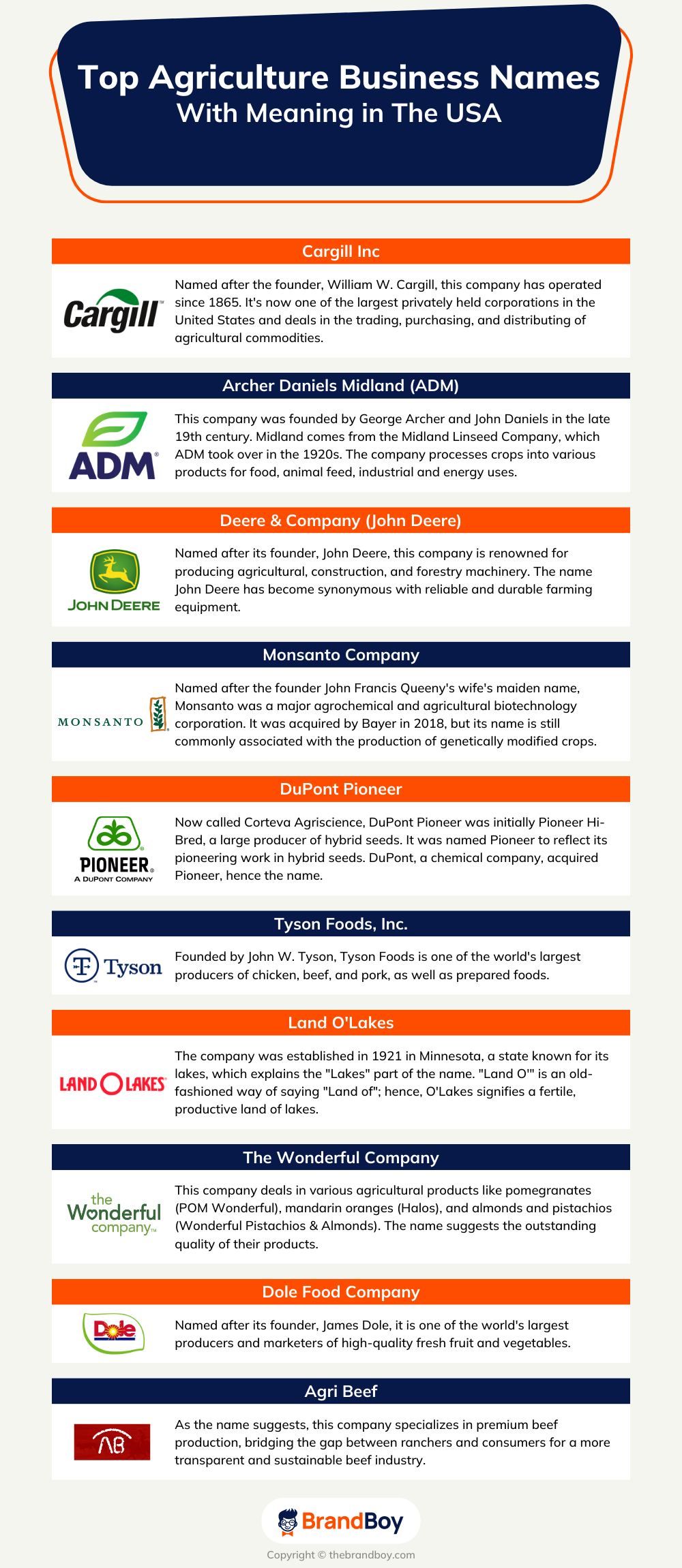 1550+ Agriculture Business Names Ideas (Generator + Guide) (Video+