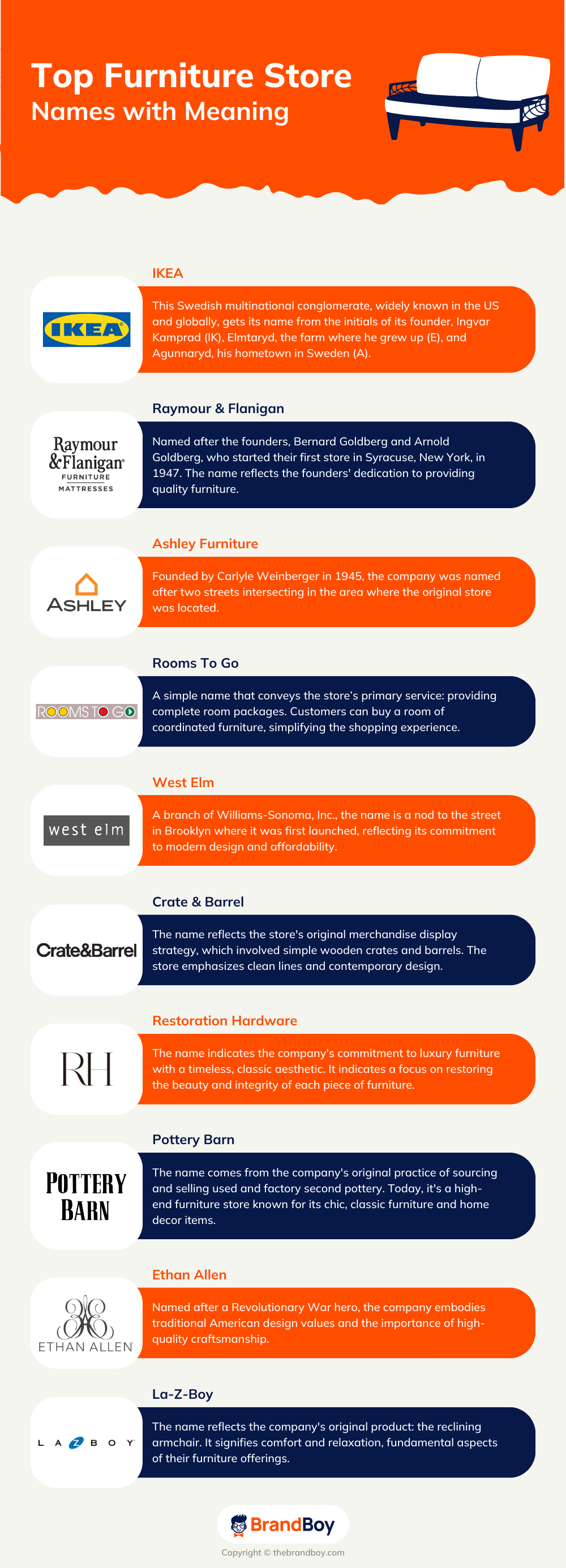 3100+ Furniture Store Name Ideas And Domains (Generator + Guide)