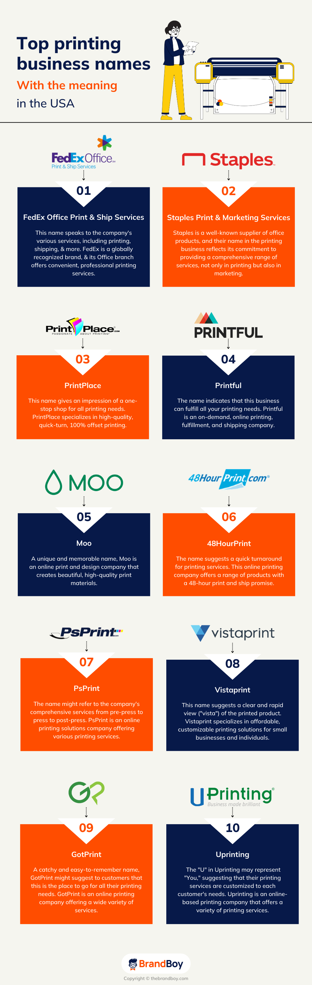 1015+ Printing Business Names Ideas theBrandBoy