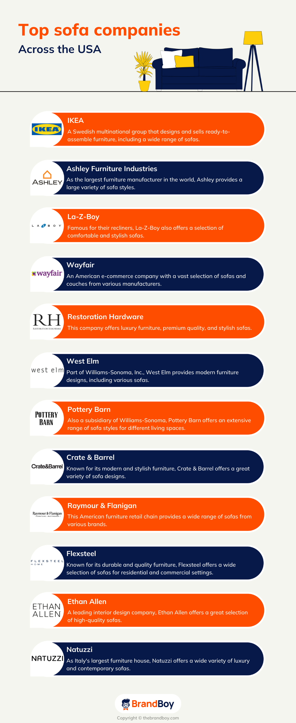 1070+ Sofa Company Names Ideas