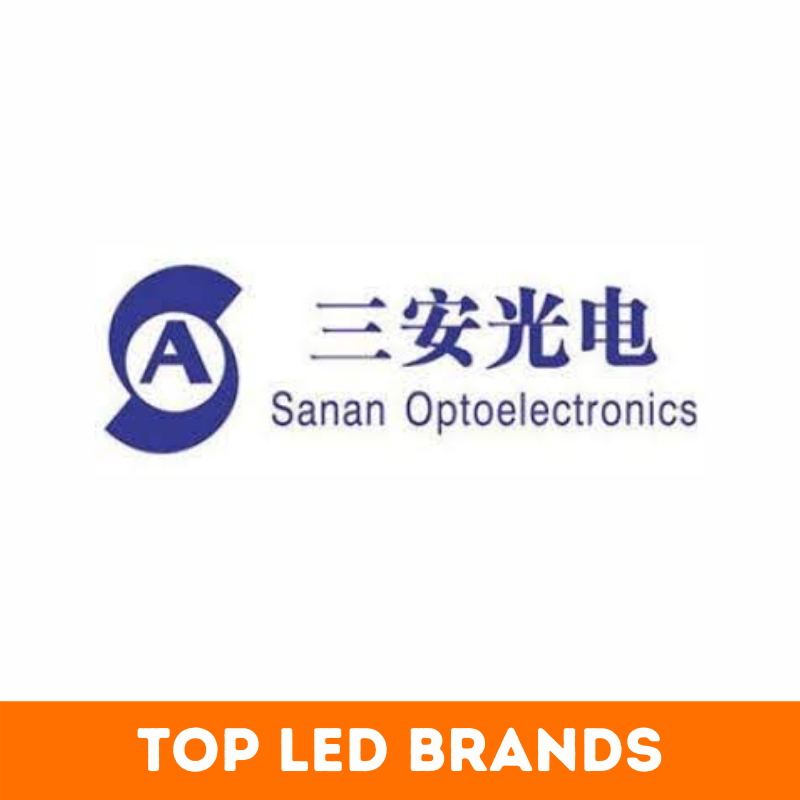 Top 72+ Best LED Brands in the world